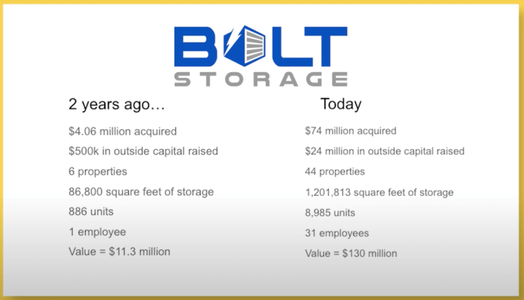 Bolt Storage 2 years ago